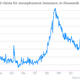 Image for article titled US jobs picture gets still rosier